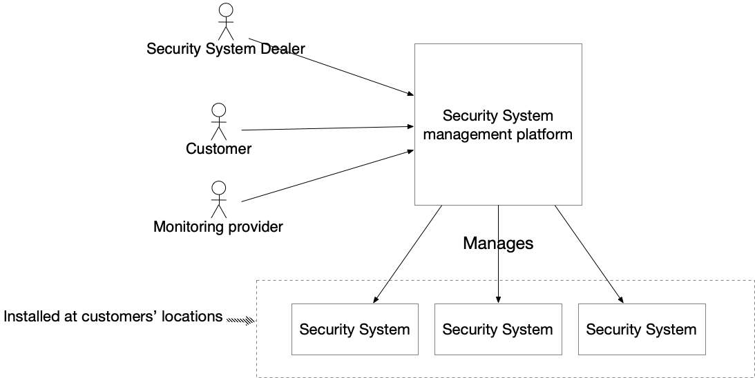 alarm system context