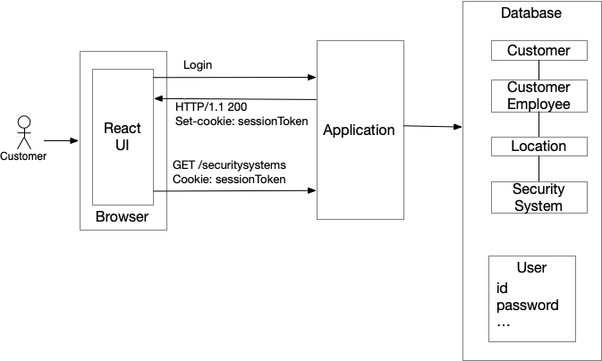 monolith security big picture simplified