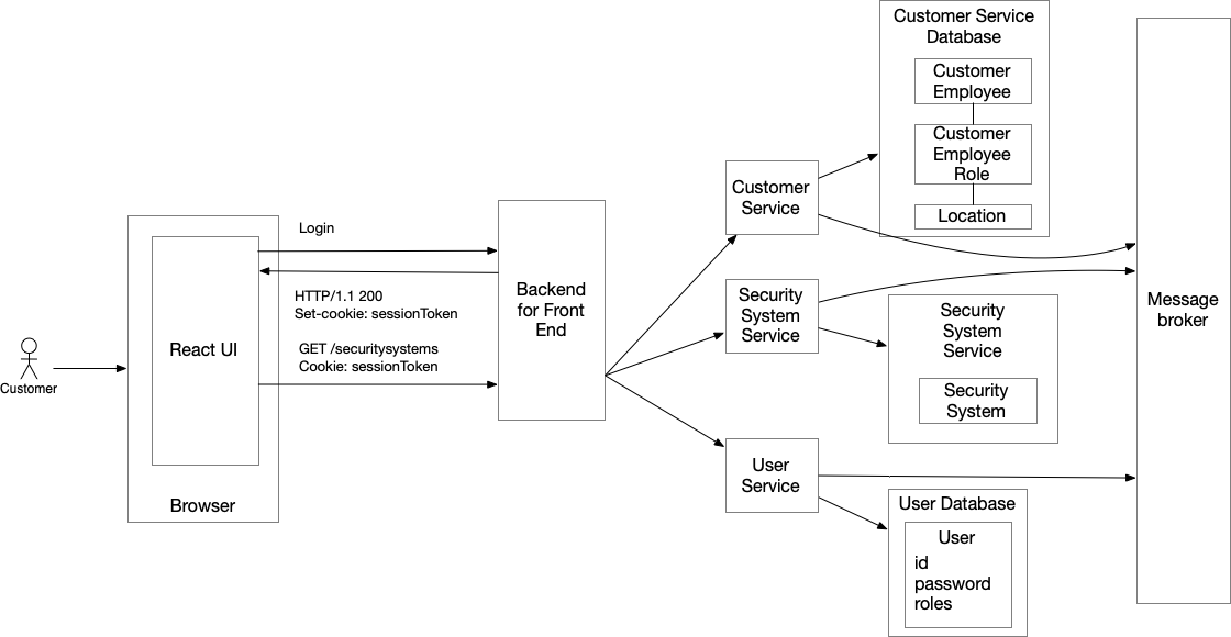 msa security big picture simplified