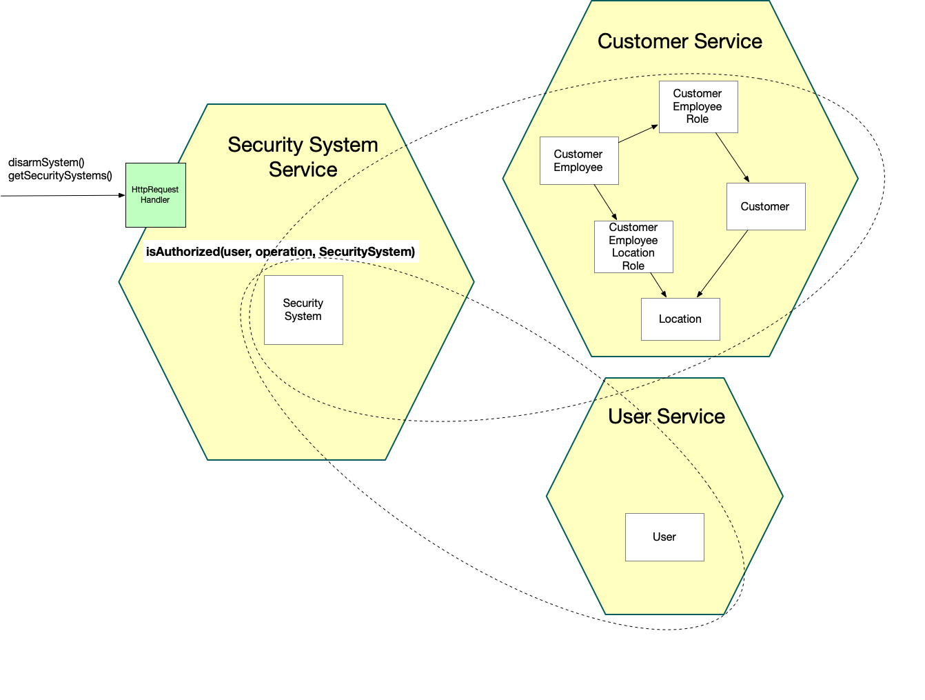 msa security system permission